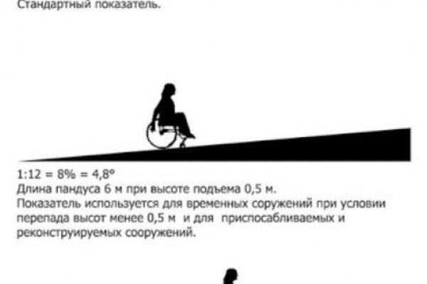 Как пополнить кошелек на кракене