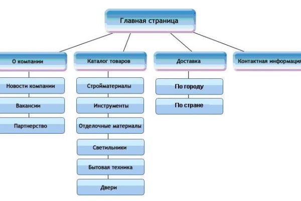 Что случилось с кракеном маркетплейс