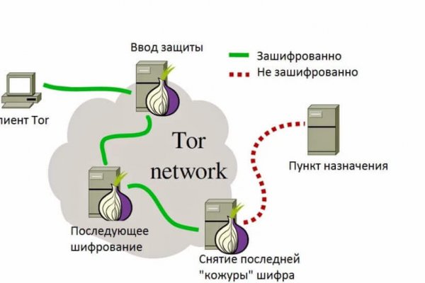 Кракен сайт ссылка тор браузере