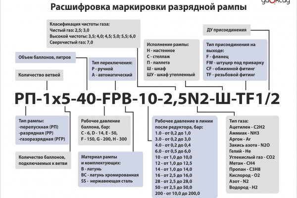 Сайты типа гидры