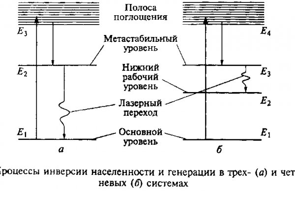 Доступ к сайту кракен